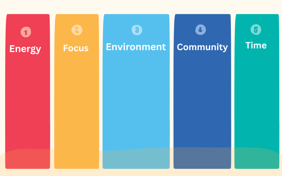 The Toolkit: The Five Pillars of Project Success
